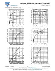 IRFR9020TRPBF datasheet.datasheet_page 3