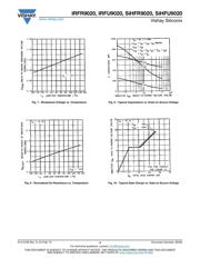 IRFR9020TRPBF datasheet.datasheet_page 4