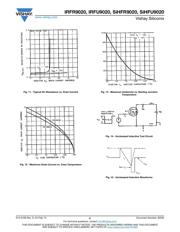 IRFR9020TRPBF datasheet.datasheet_page 5