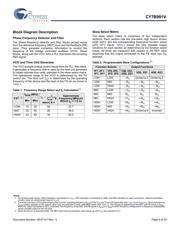 CY7B991V-5JXIT datasheet.datasheet_page 4