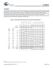 CY7B991V-5JXIT datasheet.datasheet_page 5