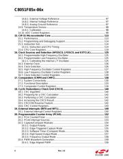 C8051F850-C-IM datasheet.datasheet_page 4