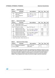 STF6N65K3 datasheet.datasheet_page 5