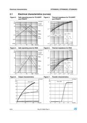 STF6N65K3 datasheet.datasheet_page 6