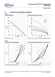 IDL08G65C5 datasheet.datasheet_page 6