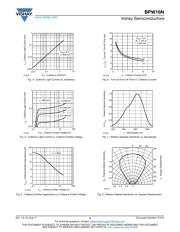 BPW17N datasheet.datasheet_page 3