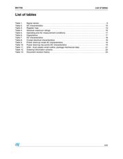 M41T56M6 datasheet.datasheet_page 3