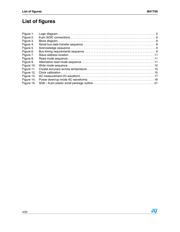 M41T56M6 datasheet.datasheet_page 4