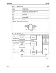 M41T56M6 datasheet.datasheet_page 6