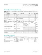 DS3234SN#T&R datasheet.datasheet_page 3