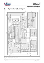ICE2QR0665Z datasheet.datasheet_page 6
