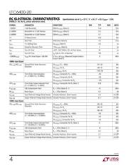 LTC6400IUD-20#PBF datasheet.datasheet_page 4