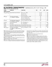 LTC6400IUD-20#PBF datasheet.datasheet_page 6