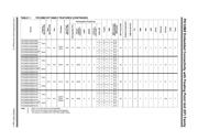 PIC32MZ0512EFK144T-E/JWX datasheet.datasheet_page 3