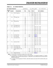 25AA02E64T-I/OT datasheet.datasheet_page 3