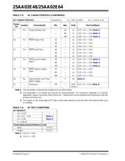 25AA02E64T-I/OT datasheet.datasheet_page 4