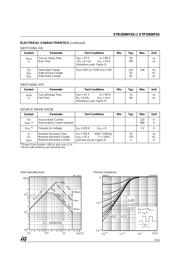 STB200NF03 datasheet.datasheet_page 3