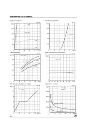 STB200NF03 datasheet.datasheet_page 4