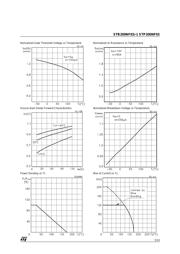 STB200NF03 datasheet.datasheet_page 5