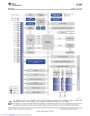 CC2533F32RHAT datasheet.datasheet_page 3