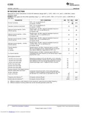 CC2533F32RHAT datasheet.datasheet_page 6