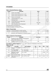 STW14NM50 datasheet.datasheet_page 2