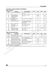 STW14NM50 datasheet.datasheet_page 3