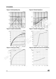 STW14NM50 datasheet.datasheet_page 4