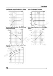 STW14NM50 datasheet.datasheet_page 5