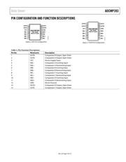 ADCMP393ARUZ-RL7 datasheet.datasheet_page 5