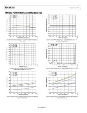 ADCMP393ARUZ-RL7 datasheet.datasheet_page 6