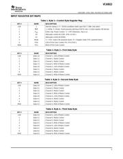 VCA8613YT datasheet.datasheet_page 5