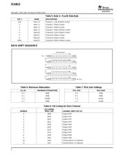 VCA8613YT datasheet.datasheet_page 6