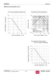 R6020KNJTL datasheet.datasheet_page 5