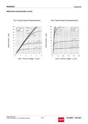 R6020KNJTL datasheet.datasheet_page 6