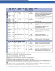 SJ3550 datasheet.datasheet_page 4