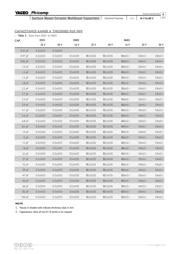 CC0402BRNPO9BN5R1 datasheet.datasheet_page 4