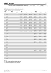 CC0402BRNPO9BN5R1 datasheet.datasheet_page 5