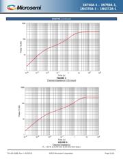 JAN1N752A-1 datasheet.datasheet_page 5