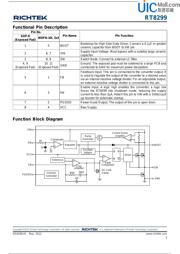 RT8299GSP datasheet.datasheet_page 3