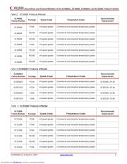 XC4013XL-1HT144C datasheet.datasheet_page 3