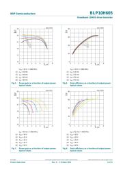 BLP10H605AZ datasheet.datasheet_page 6