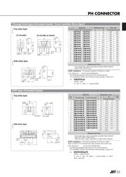 B2B-PH-SM4-TB(LF)(SN) datasheet.datasheet_page 3