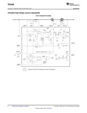 TPS2459RHBT datasheet.datasheet_page 6