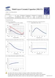 CL10F104ZA8NNNC datasheet.datasheet_page 1