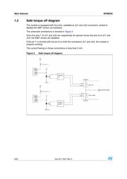 PIMD2 datasheet.datasheet_page 6