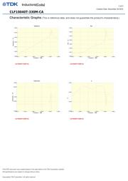 CLF10040T-330M-CA datasheet.datasheet_page 2