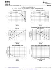 INA202AQDGKRQ1 datasheet.datasheet_page 6