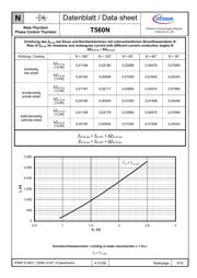 T560N14TOF datasheet.datasheet_page 5