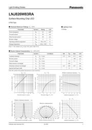 LNJ826W83RA datasheet.datasheet_page 1